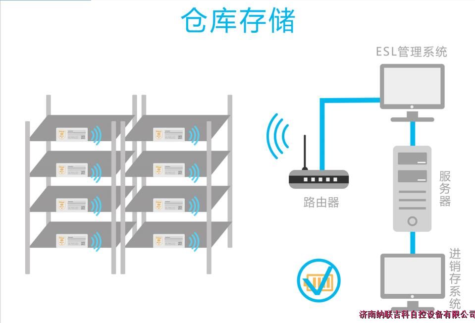 智能倉儲終端可視化分揀管理系統(tǒng)