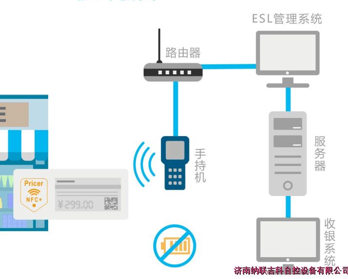 智能倉儲終端可視化分揀管理系統
